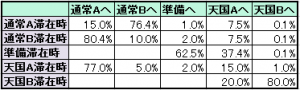 吉宗モード２