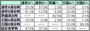 吉宗モード移行率