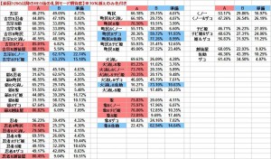 REG後札モード