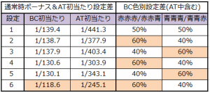バジリスク絆設定差