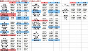 BIG後札モード
