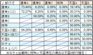 まどまぎモード移行率