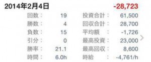 2月4日収支