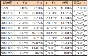 ゾーン期待度