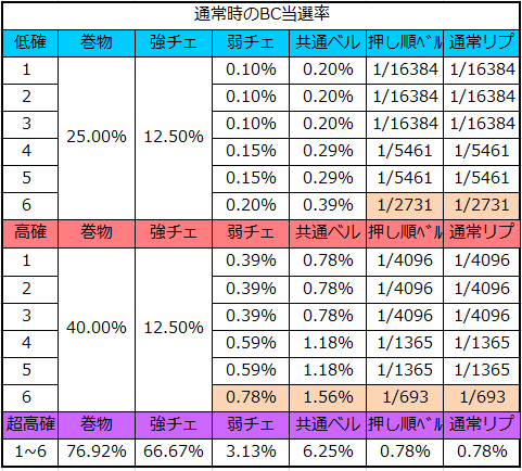 バジリスク絆 最新設定判別要素まとめ バジリスク絆 最新設定判別要素まとめ