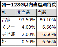 すろぱちくえすと