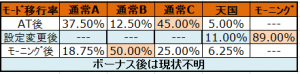 モード移行率