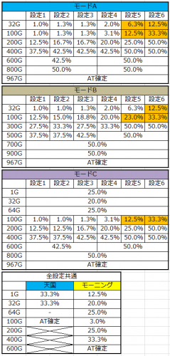 獣王モード当選率