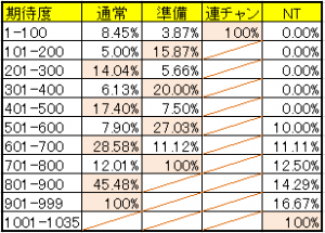 ゾーン期待度