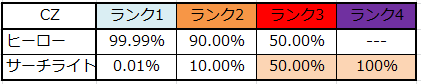 主役は銭形2 天井期待値解析 モード ランクとは 主役は銭形2 天井期待値解析 モード ランクとは
