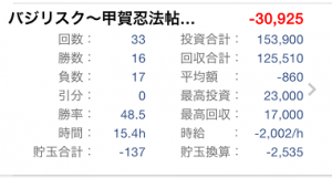 ワースト