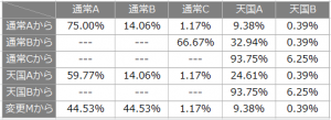 ラグランジェのモード移行率