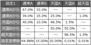 ゲゲゲ・モード移行率