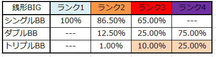 主役は銭形2 天井期待値解析 モード ランクとは 主役は銭形2 天井期待値解析 モード ランクとは
