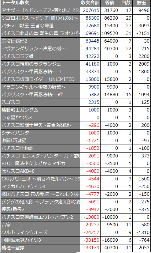 トータル収支