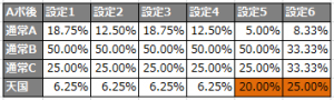 モーニング後モード移行率