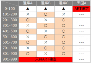 ンゴロポポスモードとゾーン
