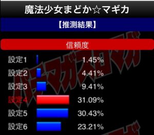 まどマギ設定4