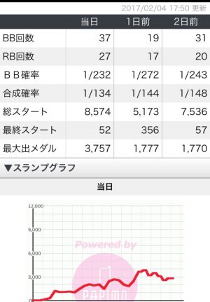 マイジャグデータ