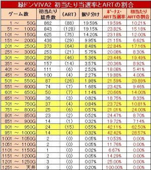 緑ドンVIVA2ゾーン実践値
