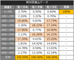 ンゴロゾーン期待度データ