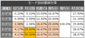 絆 モード移行率
