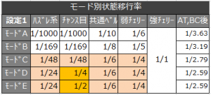 絆 状態移行率2