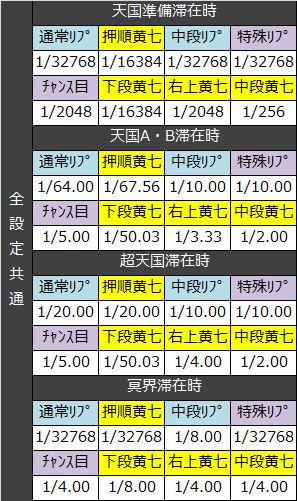 アナザーゴッドハーデス 天井 ゾーン 狙い目 ヤメ時 解析まとめ 撤去日