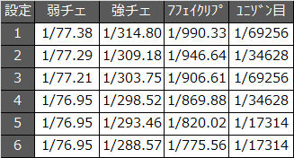 マクロスフロンティア2 設定推測要素解析