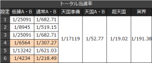 アナザーゴッドハーデスモード別当選率