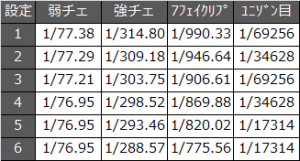 マクロスフロンティア2小役確率