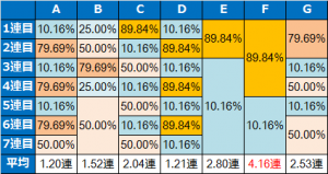 モンキーターン2継続率テーブル1