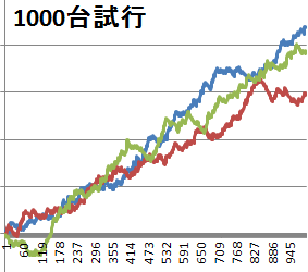 1000回シミュレート