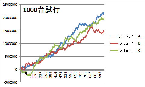 パチスロの期待値って本当は収束しない 再アップ パチスロの期待値って本当は収束しない 再アップ