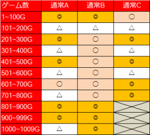 サイボーグ009 ゾーン
