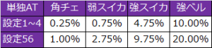 蒼天の拳2 低確AT設定差