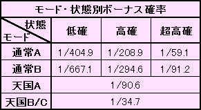マクロスフロンティア2 ゾーン振り分け解析 ゾーン攻略ポイント