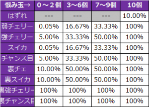 必殺仕事人恨み玉