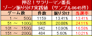 天国内ゾーン