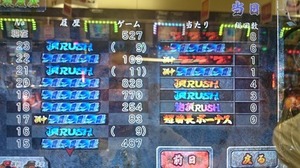 ブルーレジェンド履歴