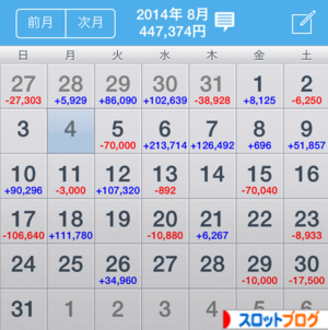 2014年8月収支