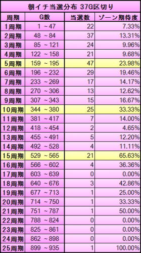 シンデレラブレイド朝一振り分け