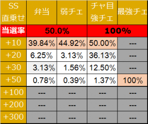 サラリーマン番長3 SS上乗せ