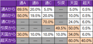 三国志モード振り分け