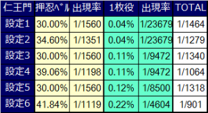押忍！サラリーマン番長 仁王門解析