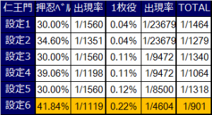 押忍！サラリーマン番長 仁王門解析