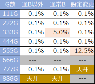 すろぱちくえすと