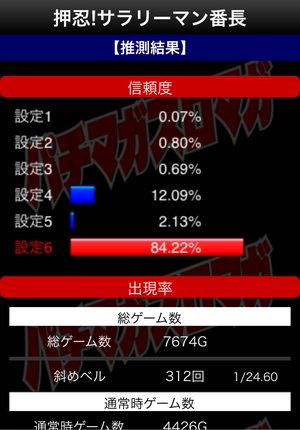 設定6 サラ番2 【画像】サラ番2の設定6ぶん回し＆全6店のグラフ公開だっ！！！