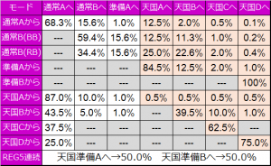 ささみさん モード移行率