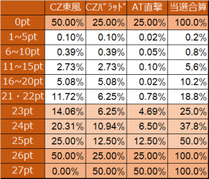 カウボーイビバップ 引き戻し抽選解析